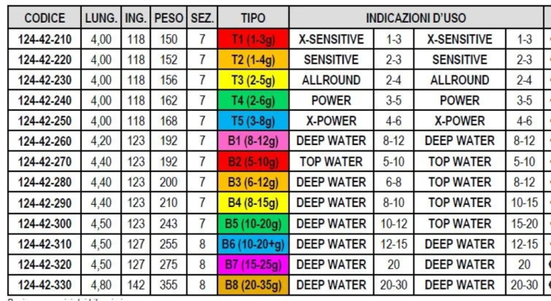Trabucco Canna Trota Lago WARDEN XS SLIM